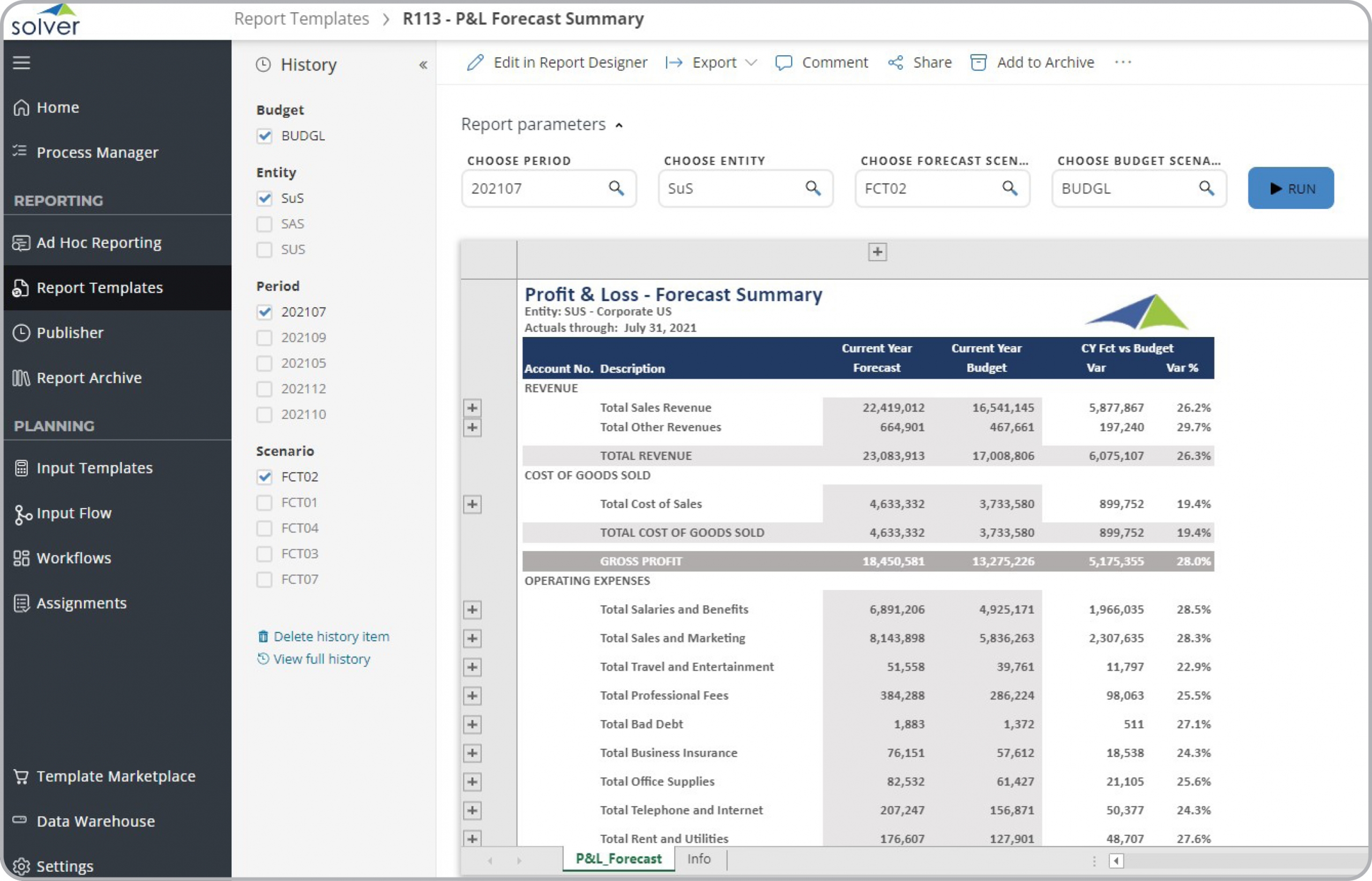 Solver P&L Forecast Summary example showing forecast, budget and variance columns